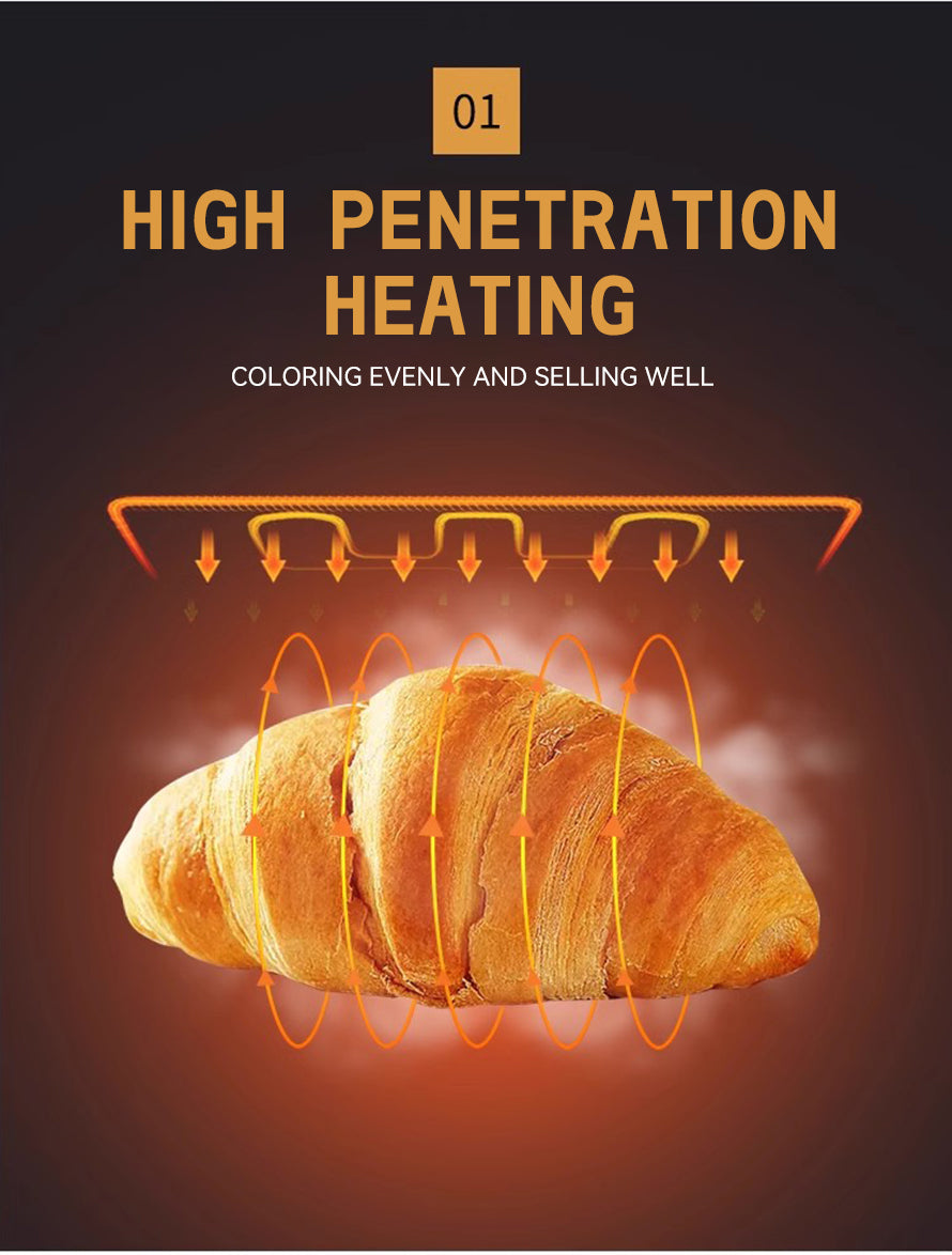 Basic types of desktop electric stove