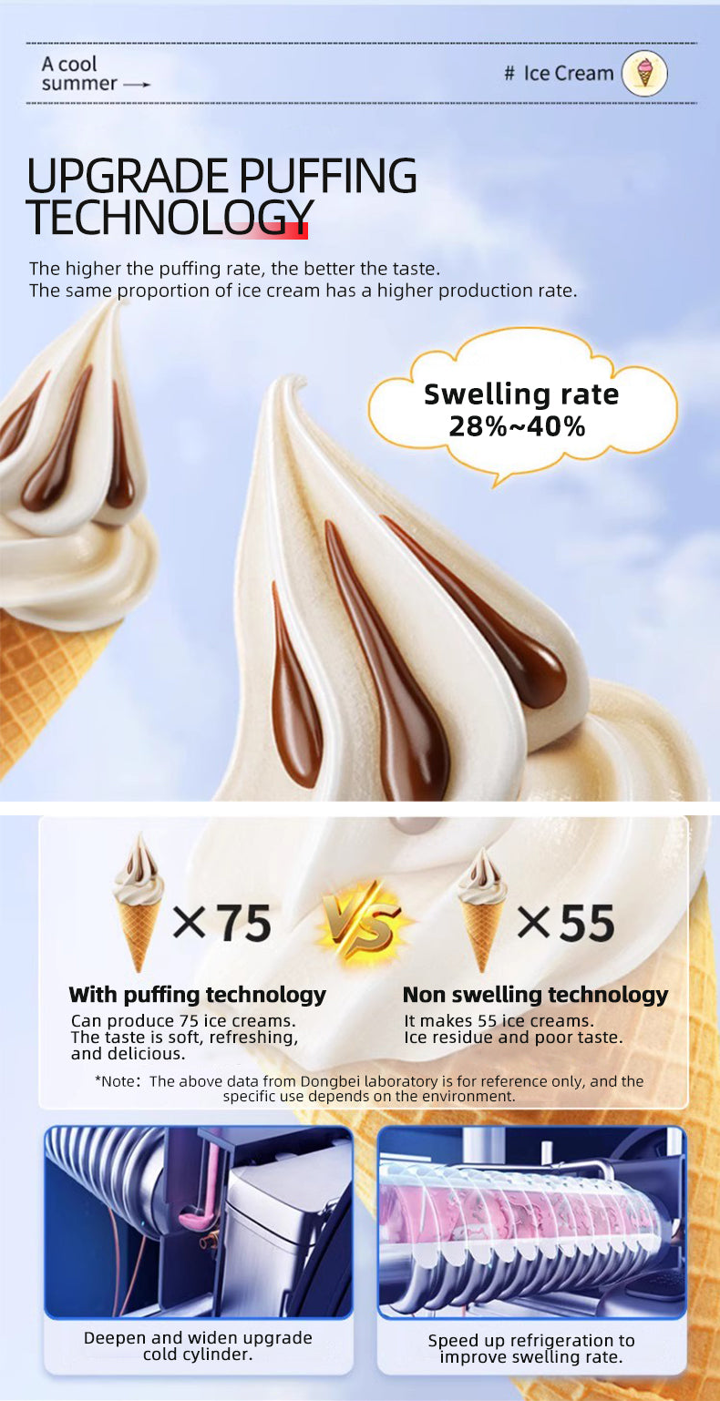 Commercial Automated Table Top 3 Flavors Soft Serve Ice Cream Machine